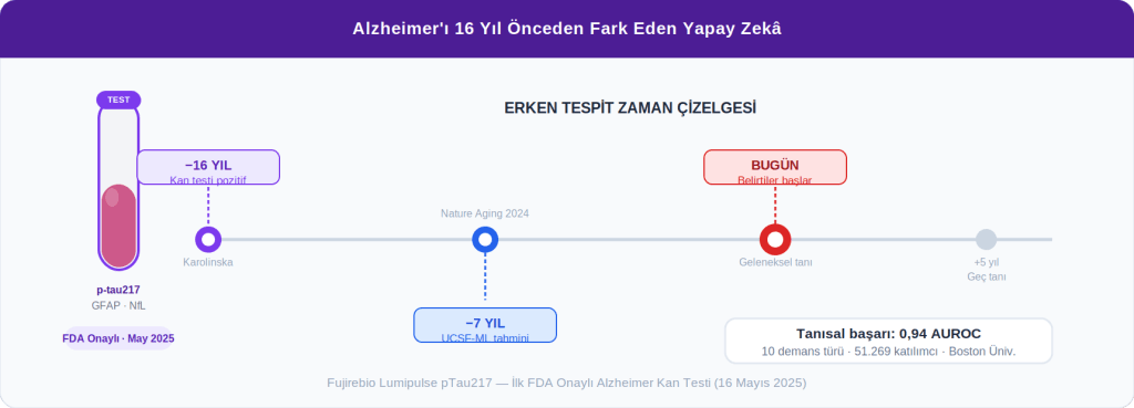 03 alzheimer erken tespit 1