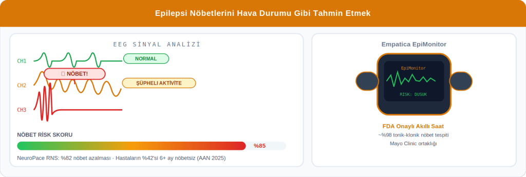 04 epilepsi eeg izleme 1