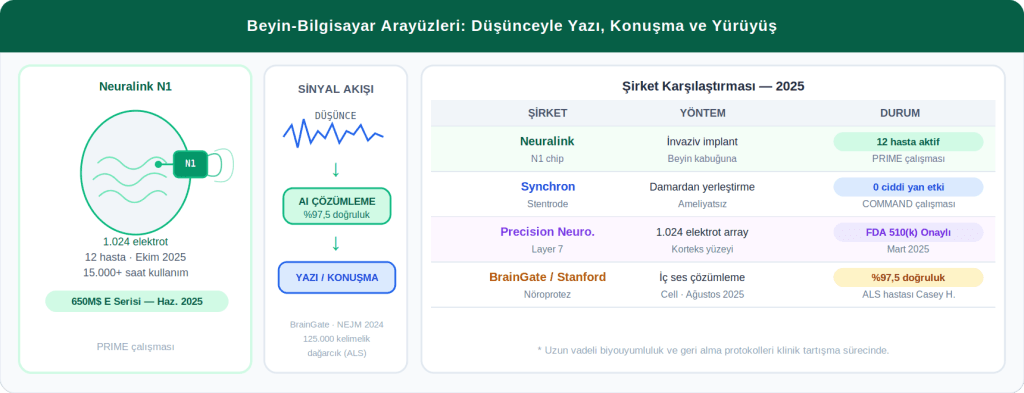 05 beyin bilgisayar arayuzu 1