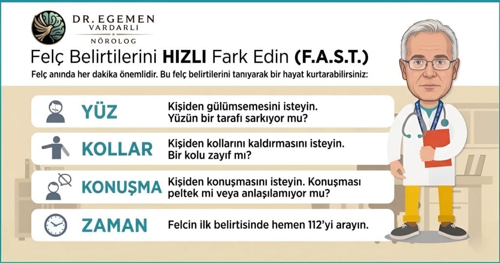 Fast